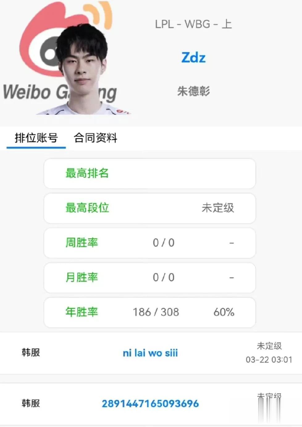 ZDZ真的装，WBG新上单
那么Theshy怎么办？
有小道消息说WBG管理在压