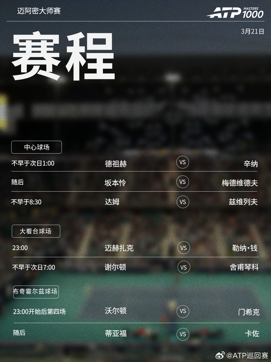 ATP1000迈阿密大师赛今日继续第二轮争夺，赛程见图（均为北京时间）👀📍美