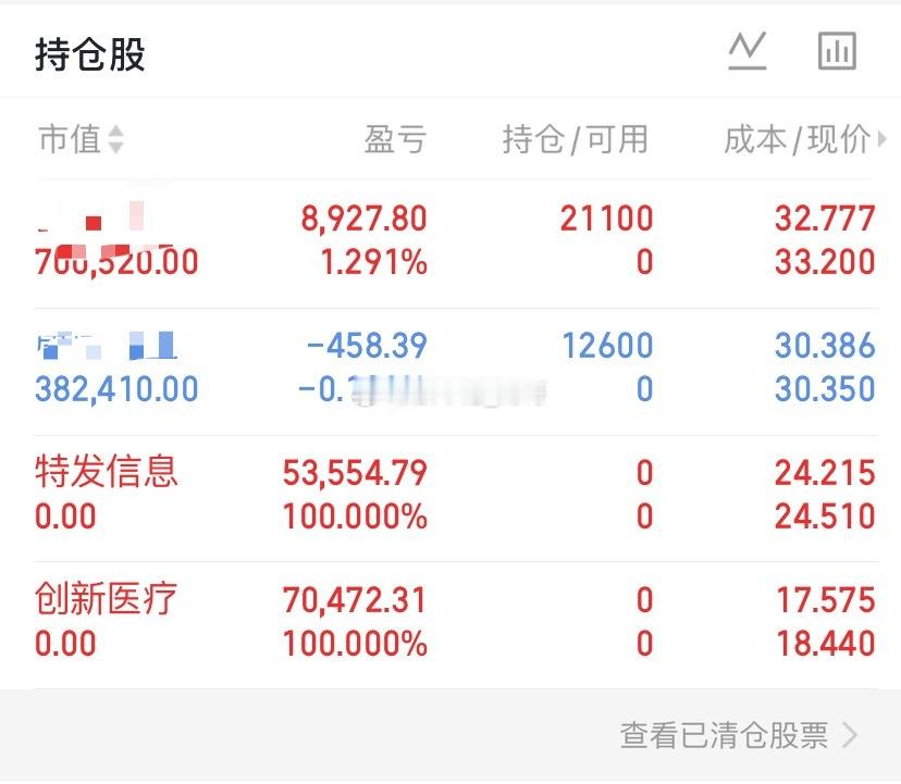 创新财哥出了，少吃几斤肉上次是一板🪓，这次又炸板。吃口肉跑了算求，不能太贪，再