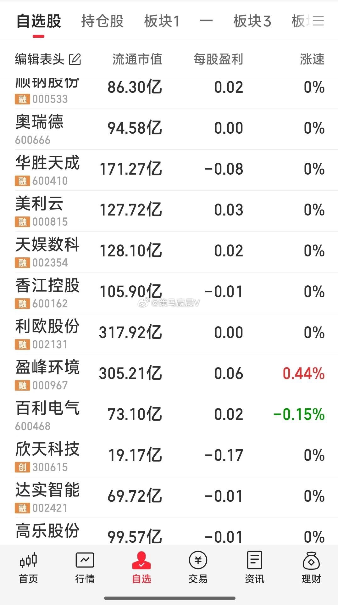 盘前自选跟踪的牛 