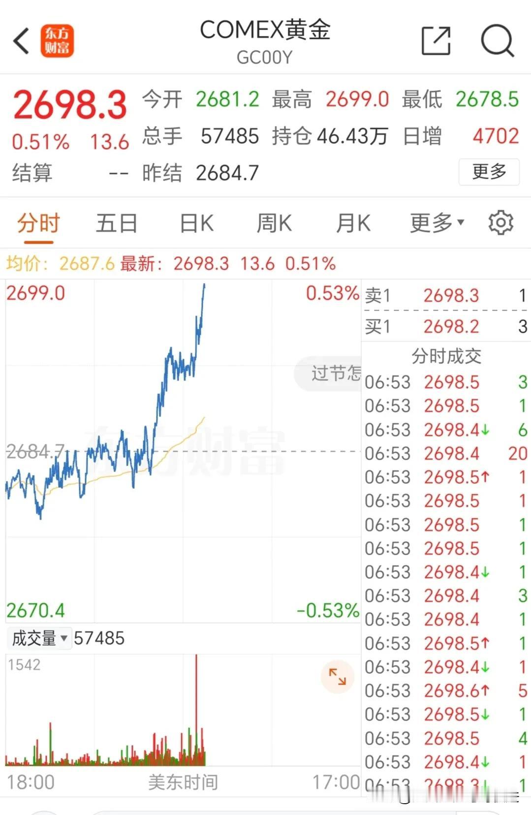 最新好多经济数据都在创新高！估计未来经济形势将会显得转强。
今天（9月26日）C