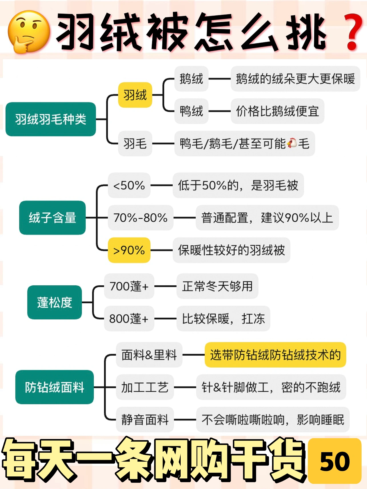 预算💰2000的鹅绒被｜附羽绒被挑选攻略✅