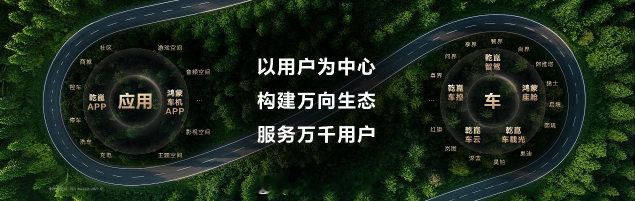 华为乾崑生态大会几个重要信点： -华为乾崑智驾技术再升级 打造10分钟乾崑智驾生