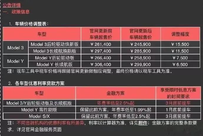 网友：XM汽车威力初显，发布后各大厂商纷纷降价！#特斯拉降价# 

1月11日特