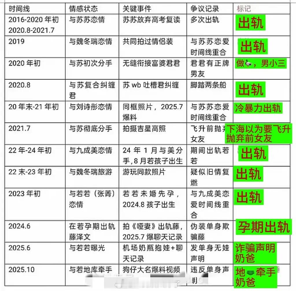 九成美直播内容的全总结，从没有对一个人的🛏事了解的这么清楚过。九成美不知道孩子