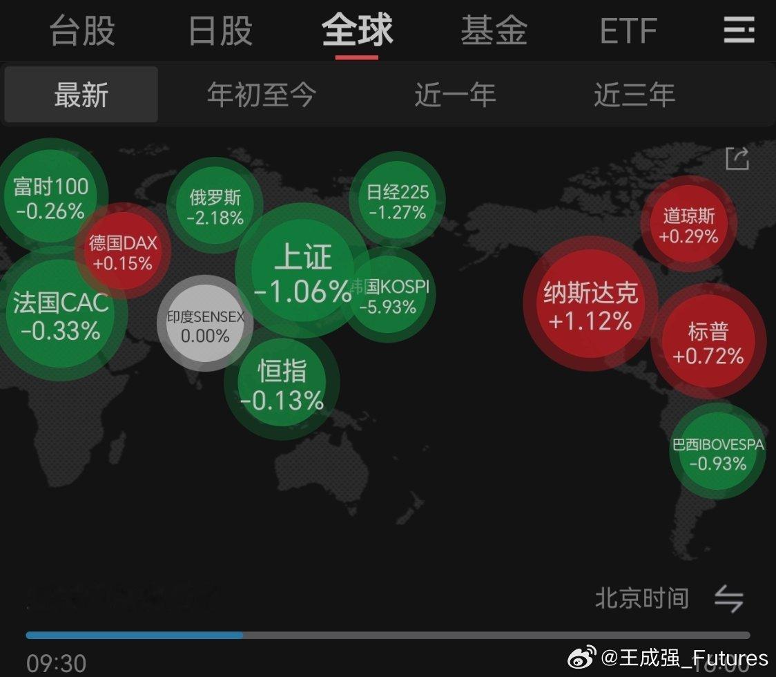 A股被韩国股市带坏了！ 