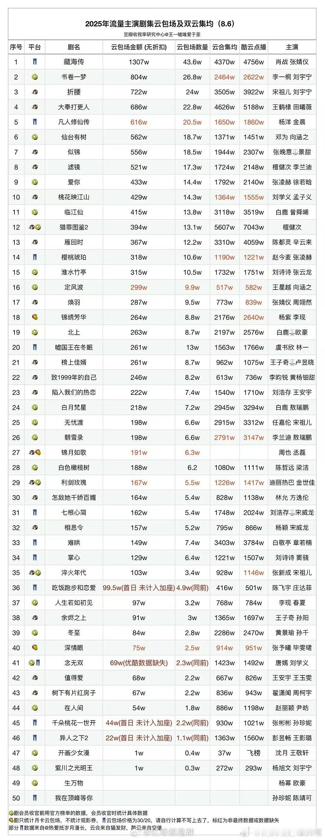 我们8粉是不搞云包场吗？ 居然还没有乳鸽多？[哆啦A梦害怕] ​​​