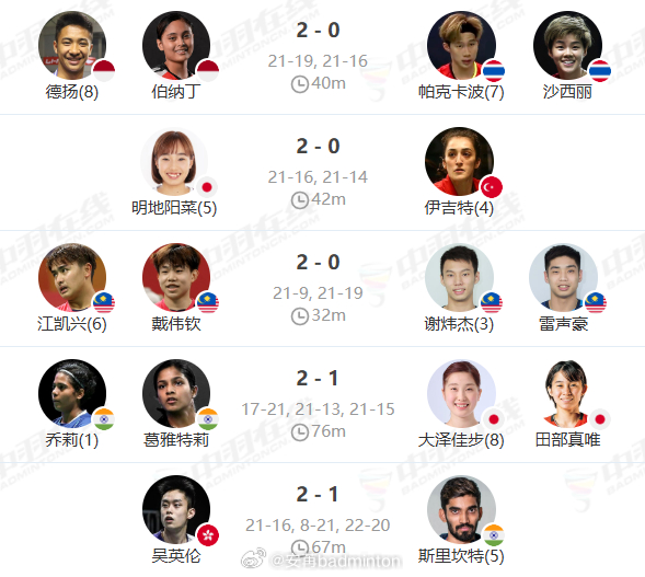 2025赛德莫迪羽毛球国际赛【决赛】完整赛果如下图 羽毛球