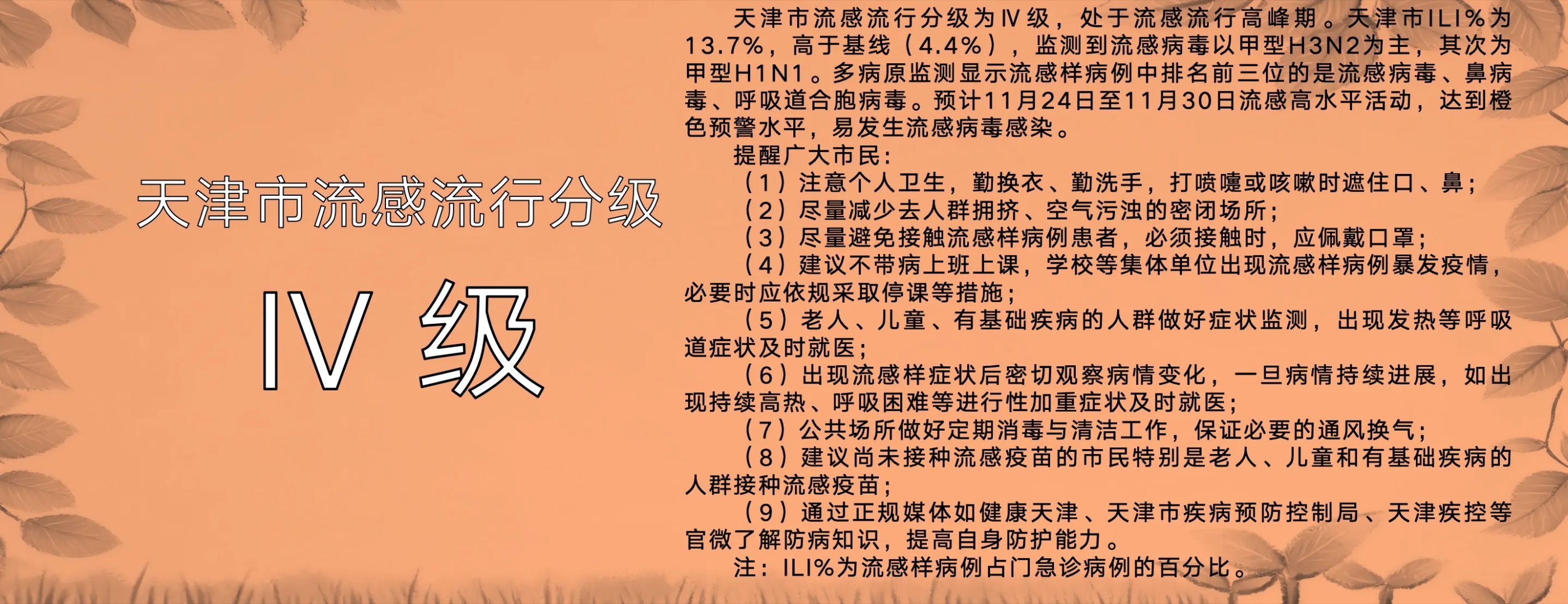 天津市流感流行分级为Ⅳ级，处于流感流行高峰期。天津市ILI%为13.7%，高于基