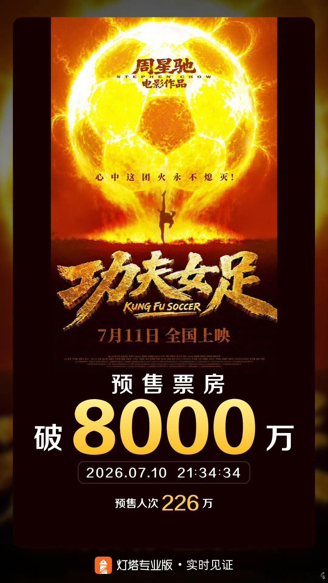 太猛了，一个小时增速一千万，凌晨前能破亿么