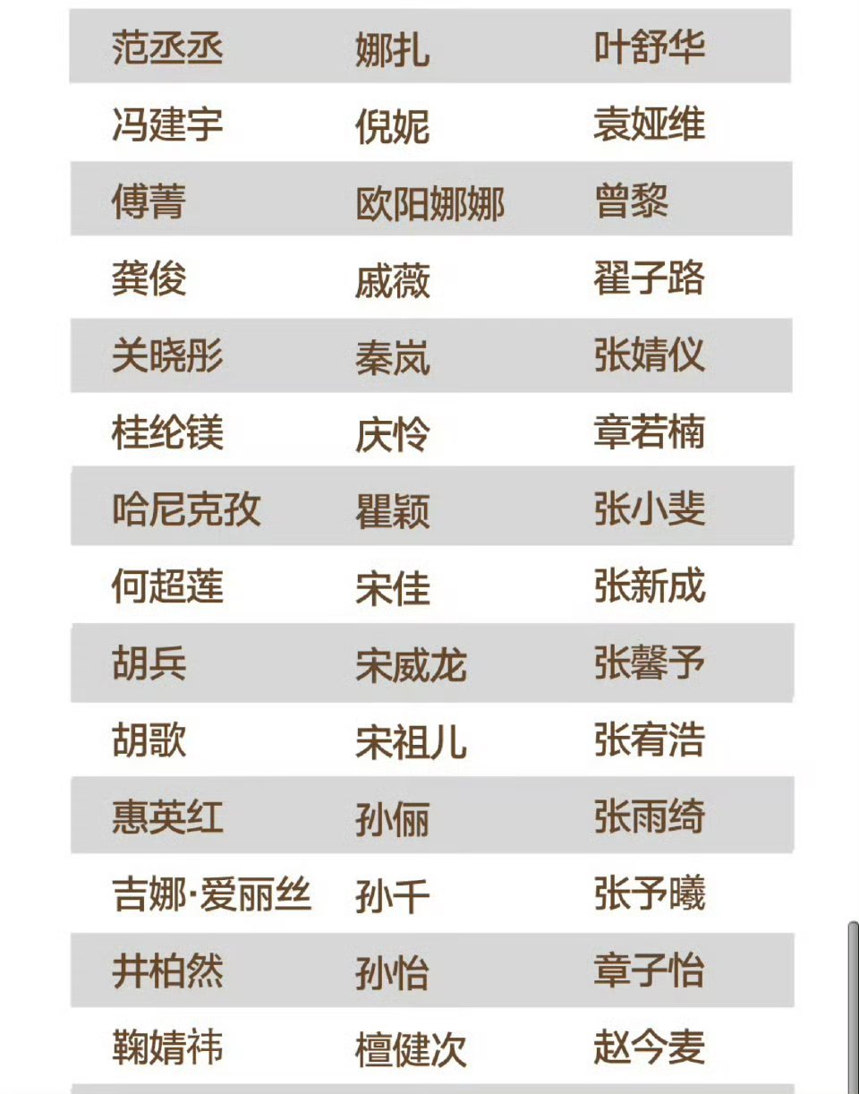 本次时装周最亮眼的艺人是_______? ​时装周最亮眼艺人推荐 ​ ​​​