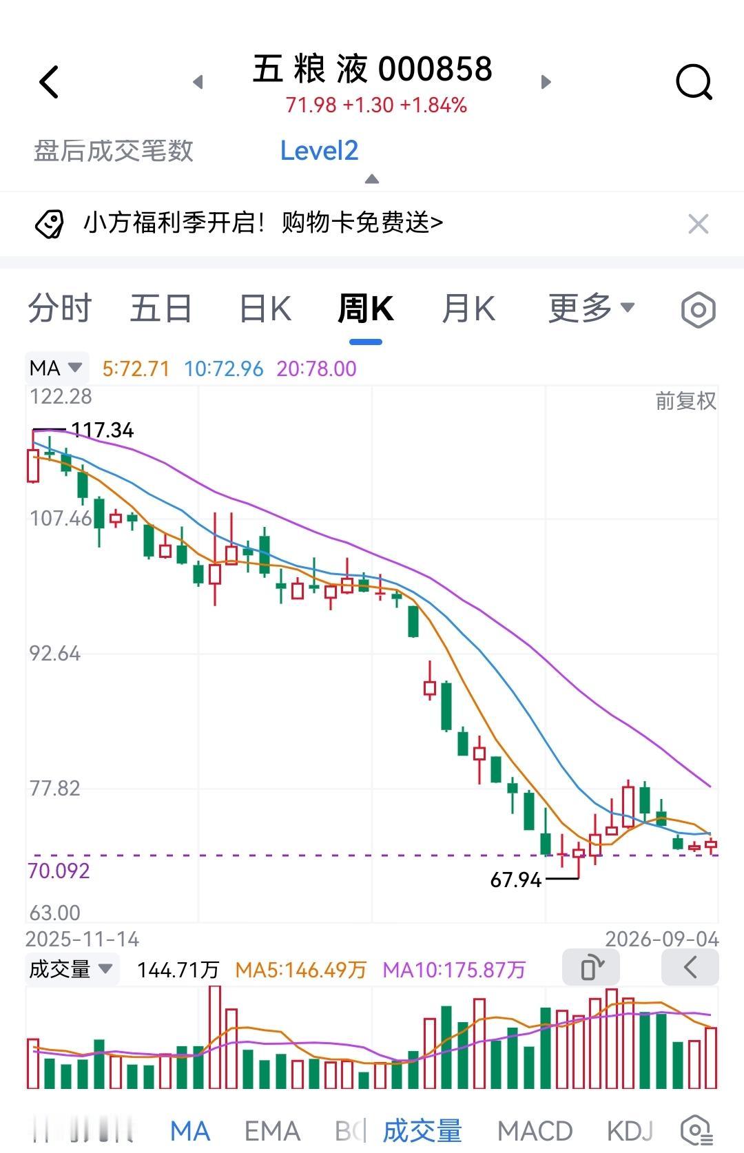“你对这家么司有信心，但公司让你看不到太大希望。”有投资者如此形容五粮液。星期五