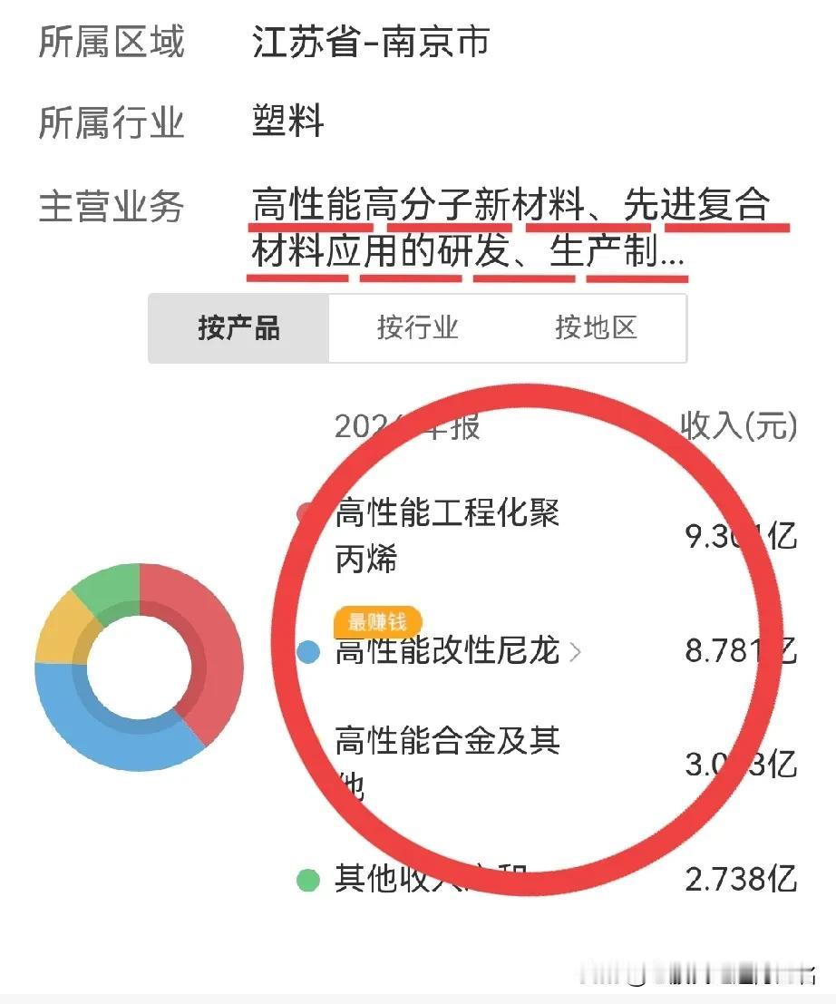 南京聚隆，迟来的机器人概念！
逻辑：
1，机器人相关材料。
说迟来，因为他只是材