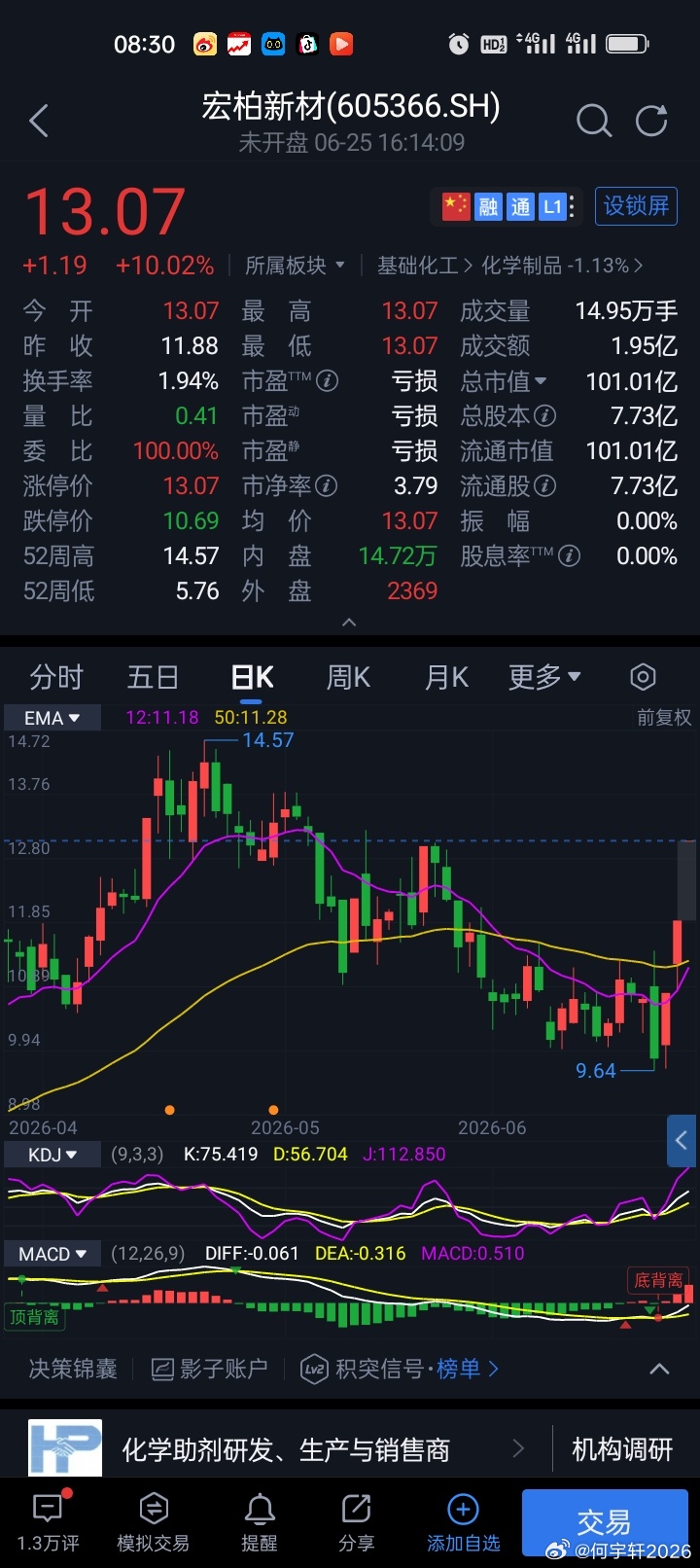 3连板宏柏新材，规划建设2万吨高纯四氯化硅产能 力争在今年下半年全面开工建设宏柏