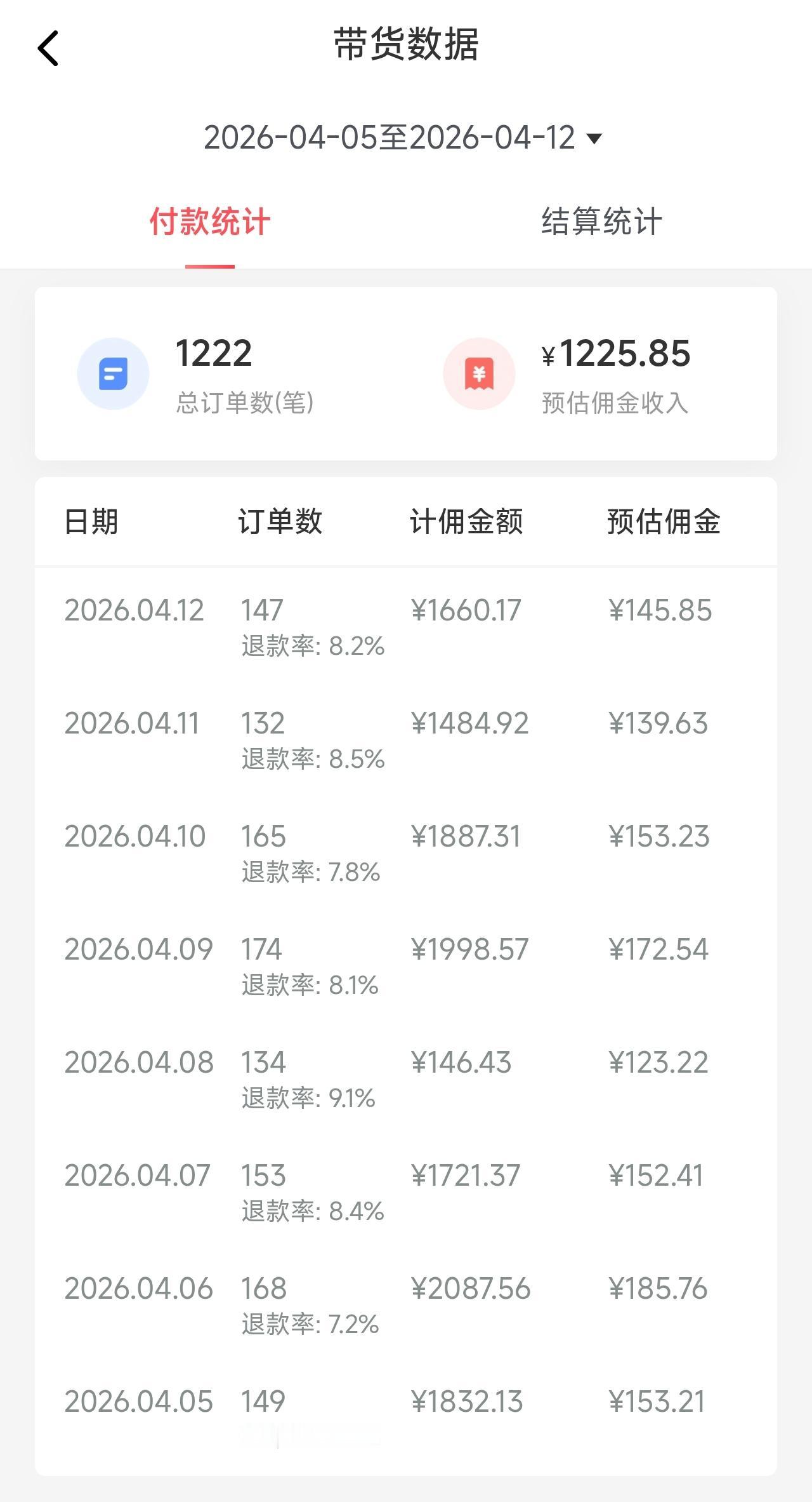 抖音比头条更容易做吗，做头条的最终目的也是为了做抖音带货？我从年前就开始着手准备