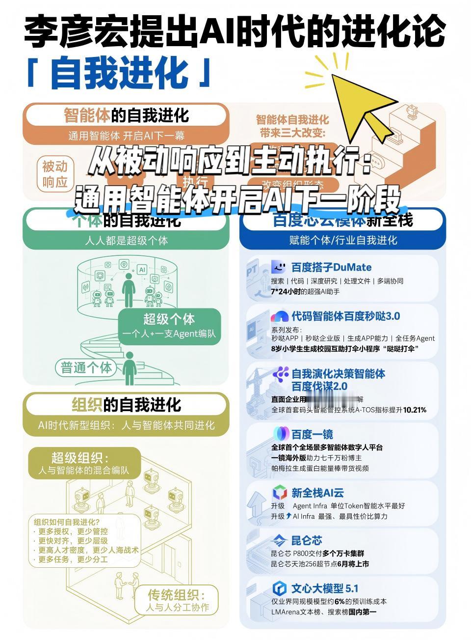 【百度茶话会：AI时代最容易被忽略的能力，却最不可替代的能力是】
有的时候用AI