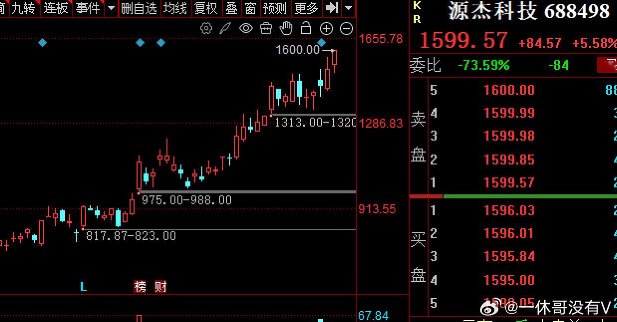 $源杰科技 sh688498$ 股价沿着下方均线震荡向上，涨不停，刷了历史新高1