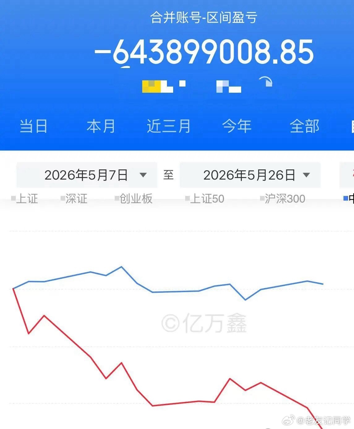 这人亏了几位数？这么有钱还不换成稳定币啊a股