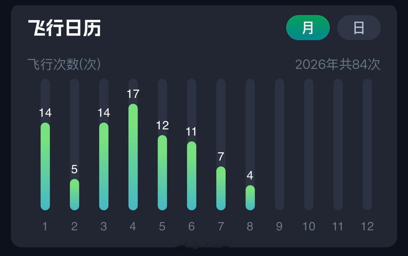 一张图看懂汽车自媒体营收趋势