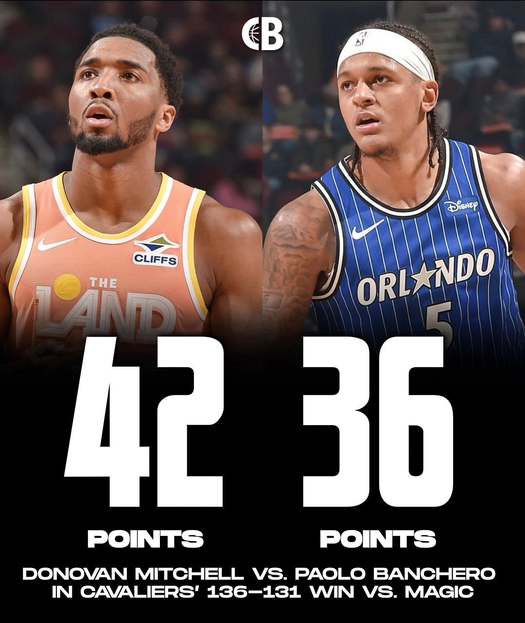 米切尔末节10分，砍下赛季第6次40+，哈登26+7，骑士四连胜继续稳坐东部第四