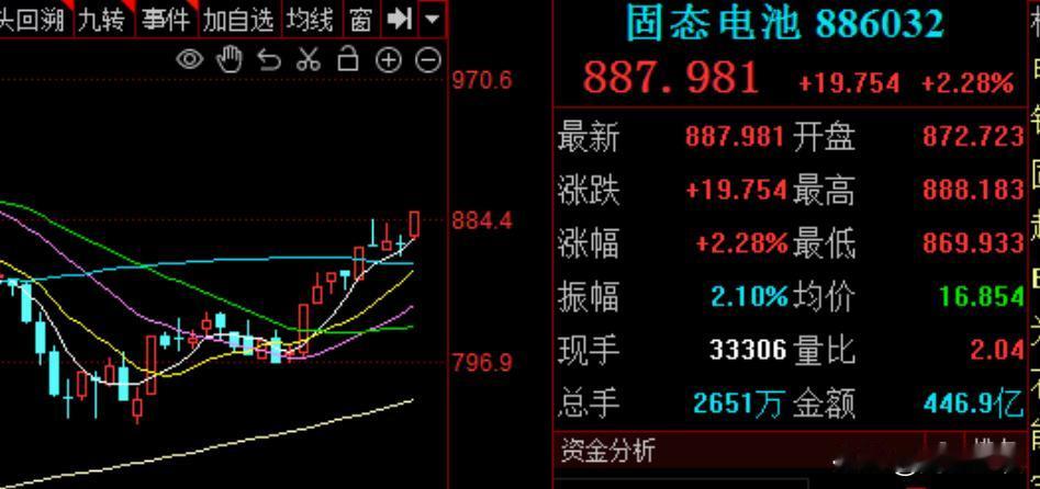 A股反复震荡，新能源却异动了，释放什么信号？
    可以说目前市场并无利空，反