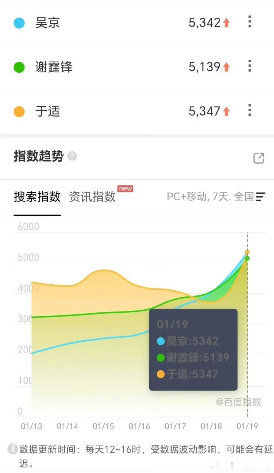 镖人定档百指于适镖人百指镖人定档百指，挺好，