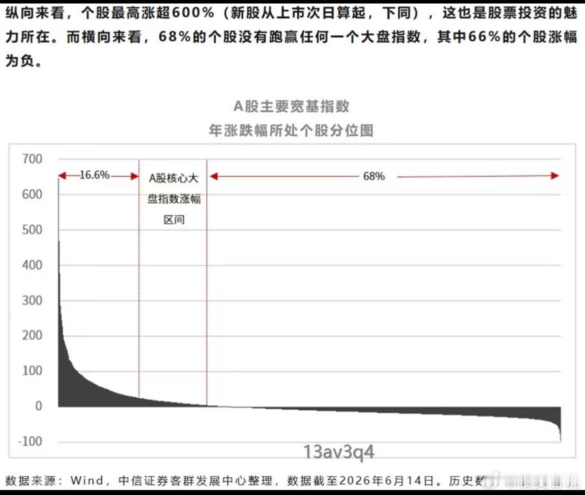 A股市场复盘及明日操作策略（2026.06.18）风险提示：本文所有观点均不构成