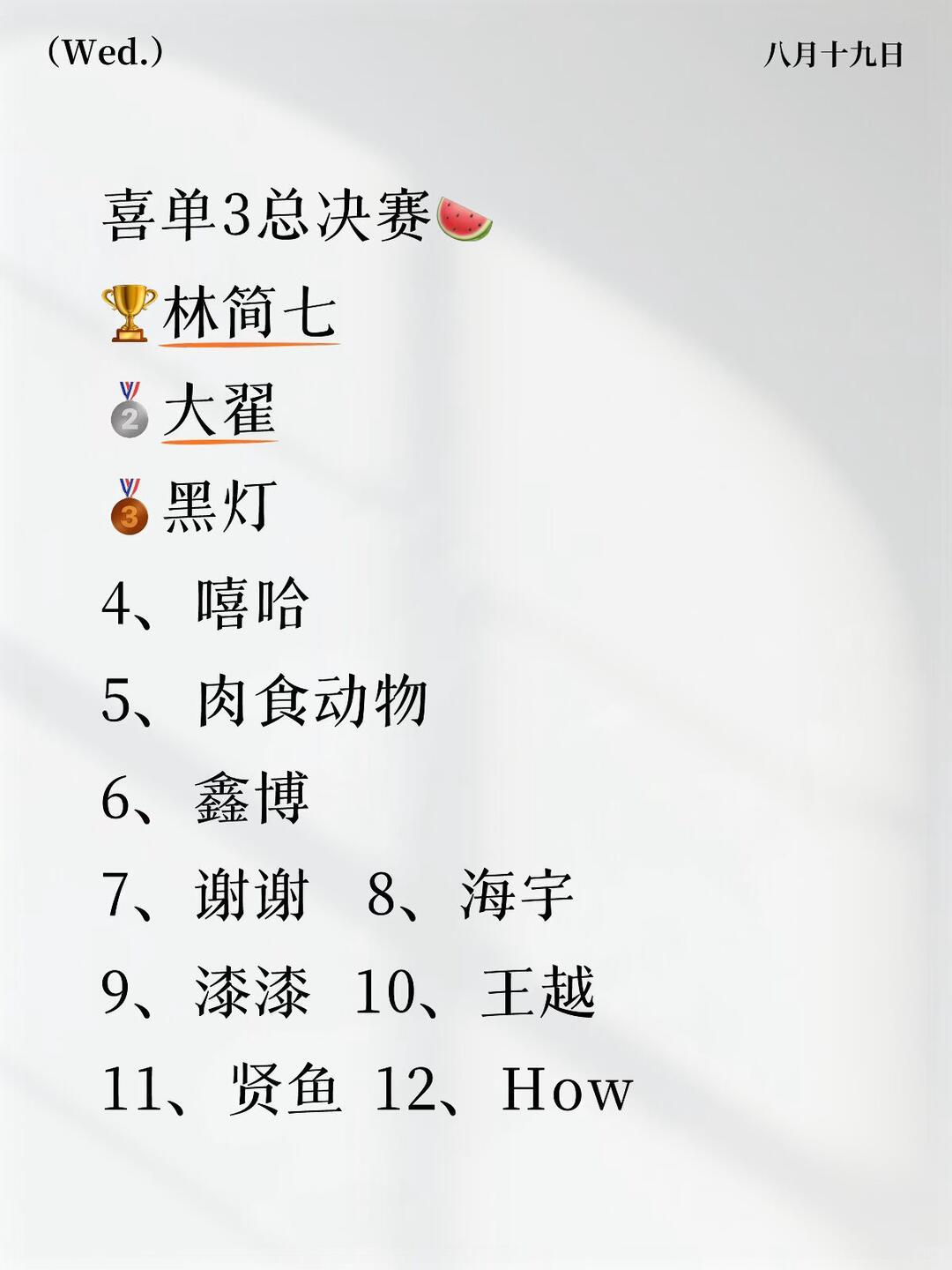 喜单3总决赛结束 总冠军🏆林简七、亚军翟佳宁、季军黑灯，嘻哈第四，和你们预想的