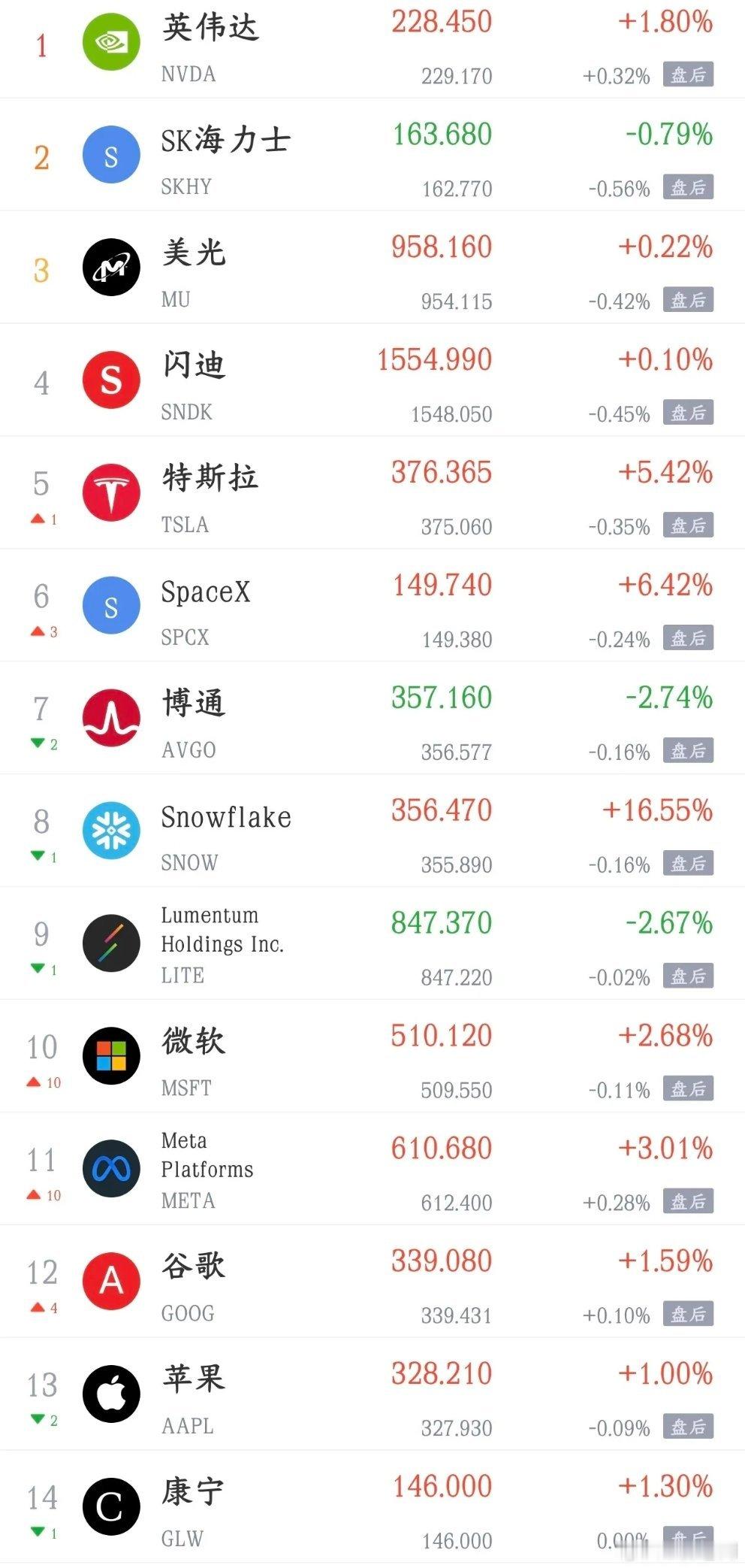 今天A股大利好消息到位，反弹已经箭在弦上美联储理事沃勒释放偏温和信号：除非接下来