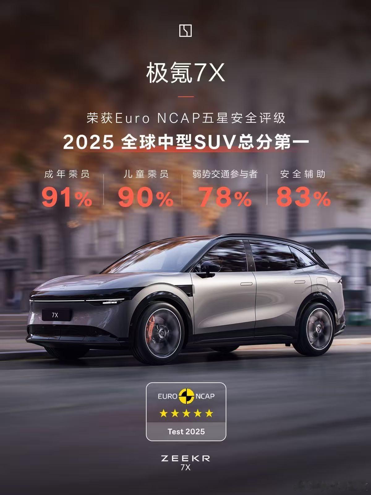 被央视实测点赞的焕新极氪7X，安全实力从不是空谈。拿下C-NCAP与Euro N