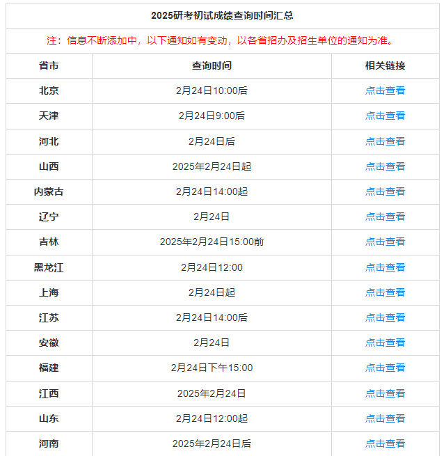 2025考研查分时间表 今日起，2025考研初试成绩将陆续公布。紧张还是期待、胸