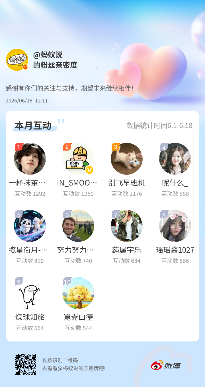 每十天一次互动榜红包～看看你上榜了没有微博亲密度粉丝亲密度