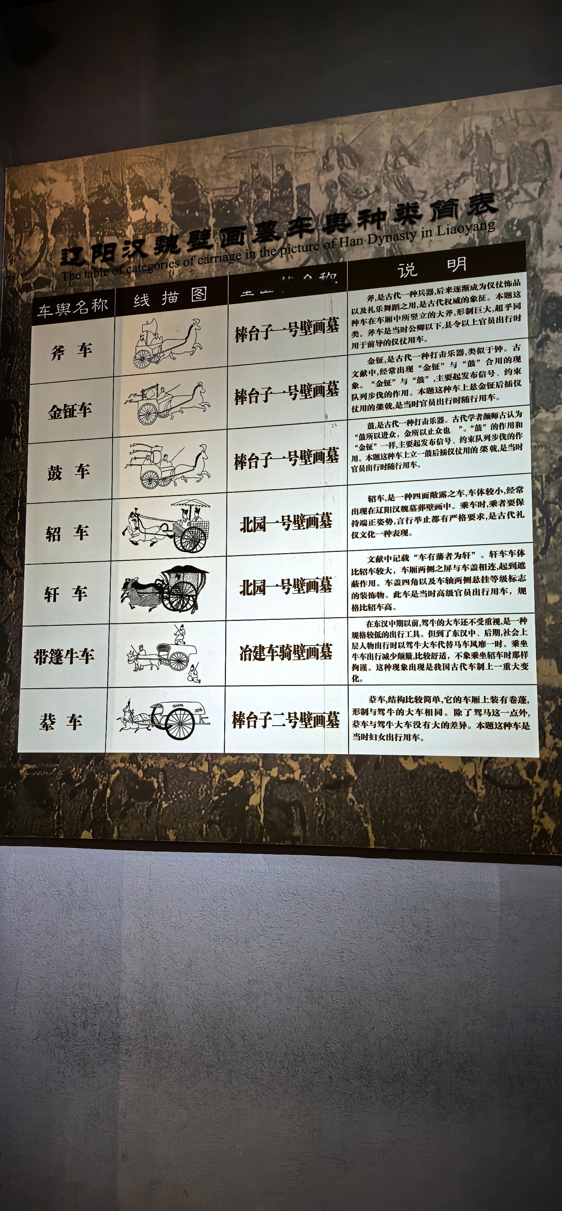 这些车你们认识吗？ ​​​