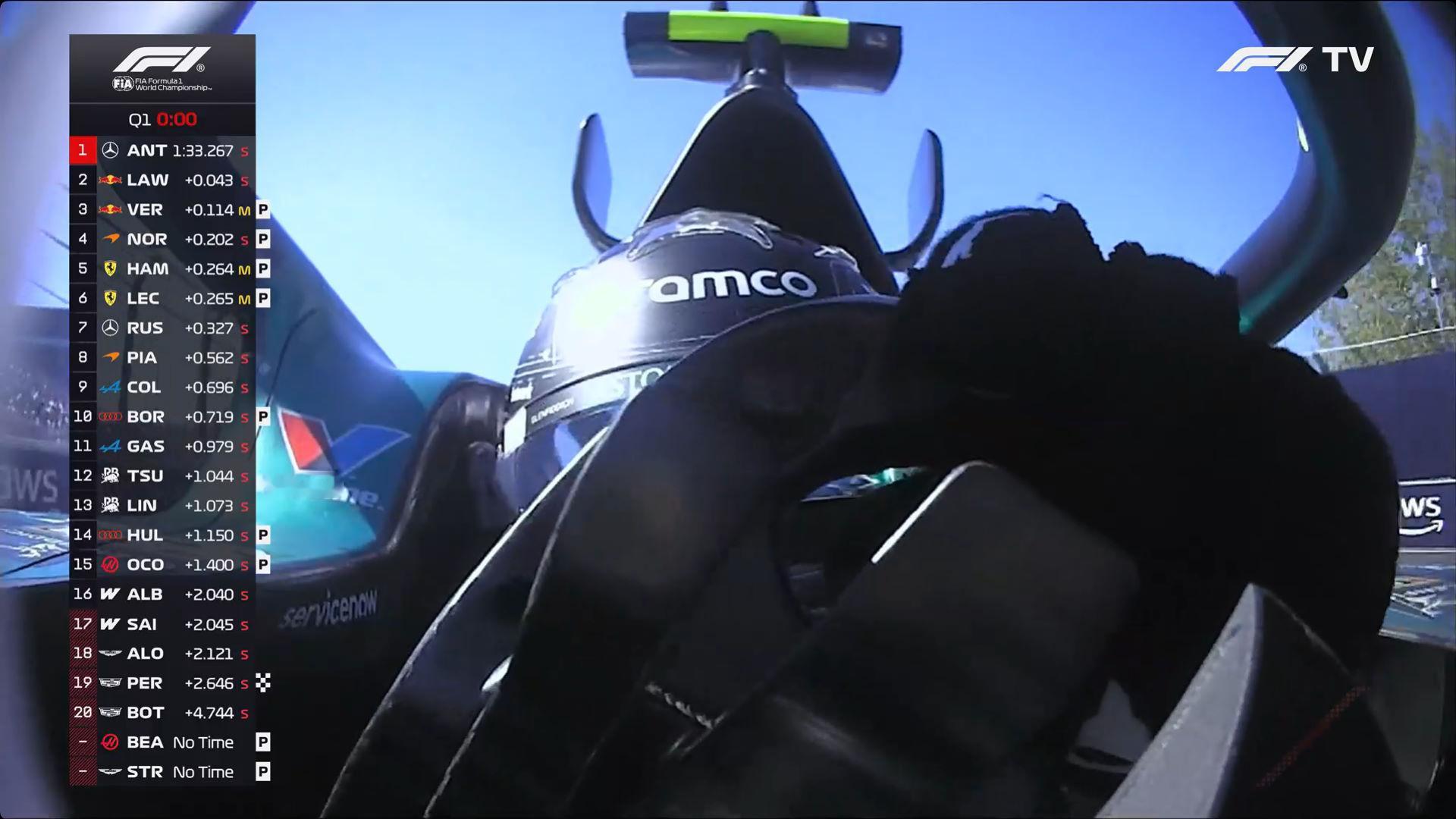 F1[超话]西班牙Q1淘汰名单：塞恩斯、阿隆索、佩雷兹、博塔斯、贝尔曼和斯托尔，