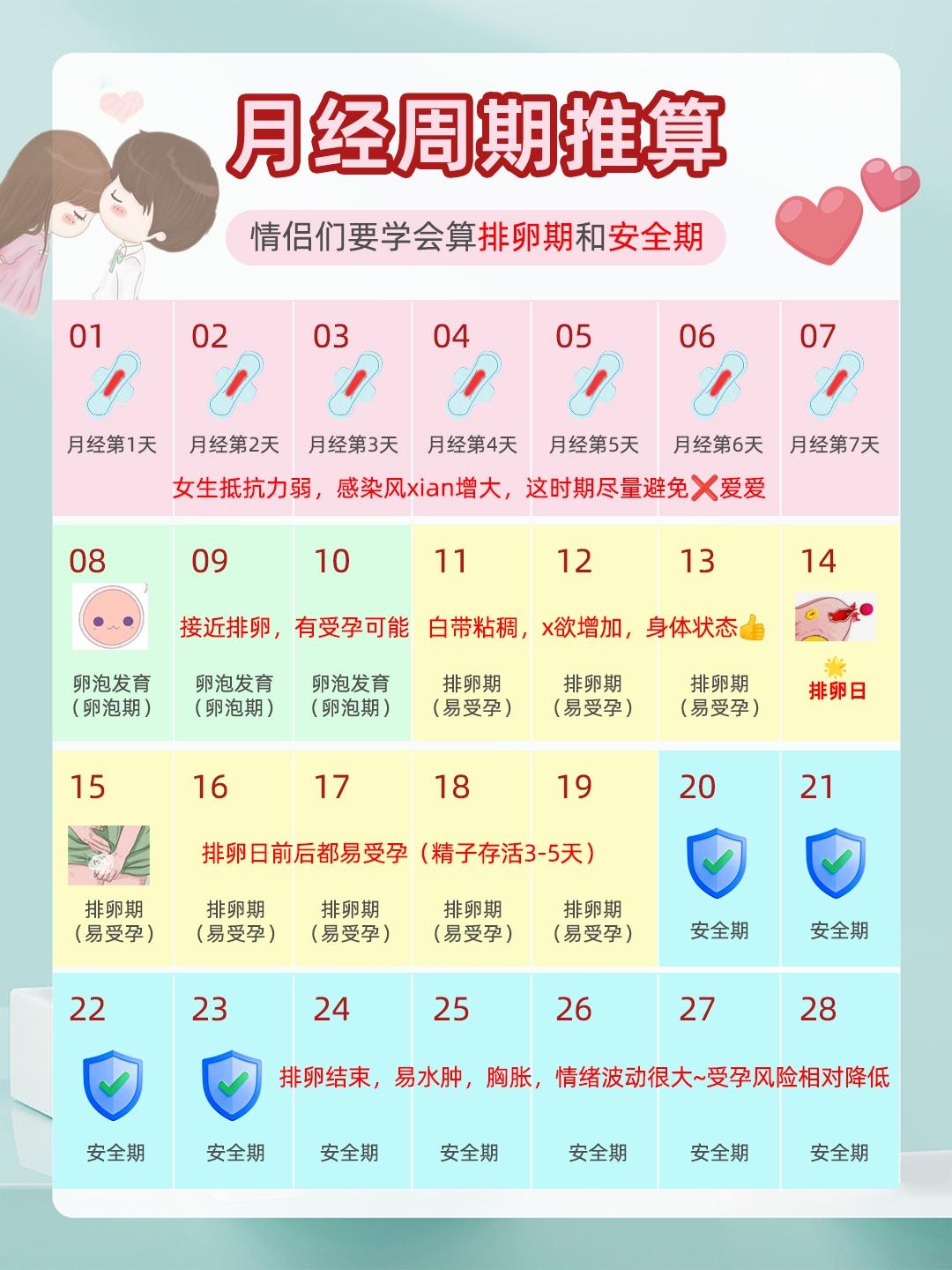 跟男朋友一起学习📖排卵期和安全期怎么算。快