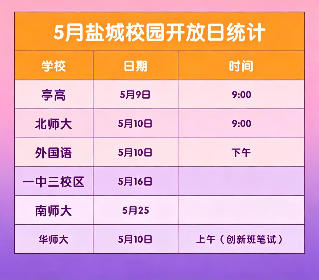 家有中考生的家长们看过来👀 盐城热点高中 5 月校园开放日统计详情来啦，赶紧收