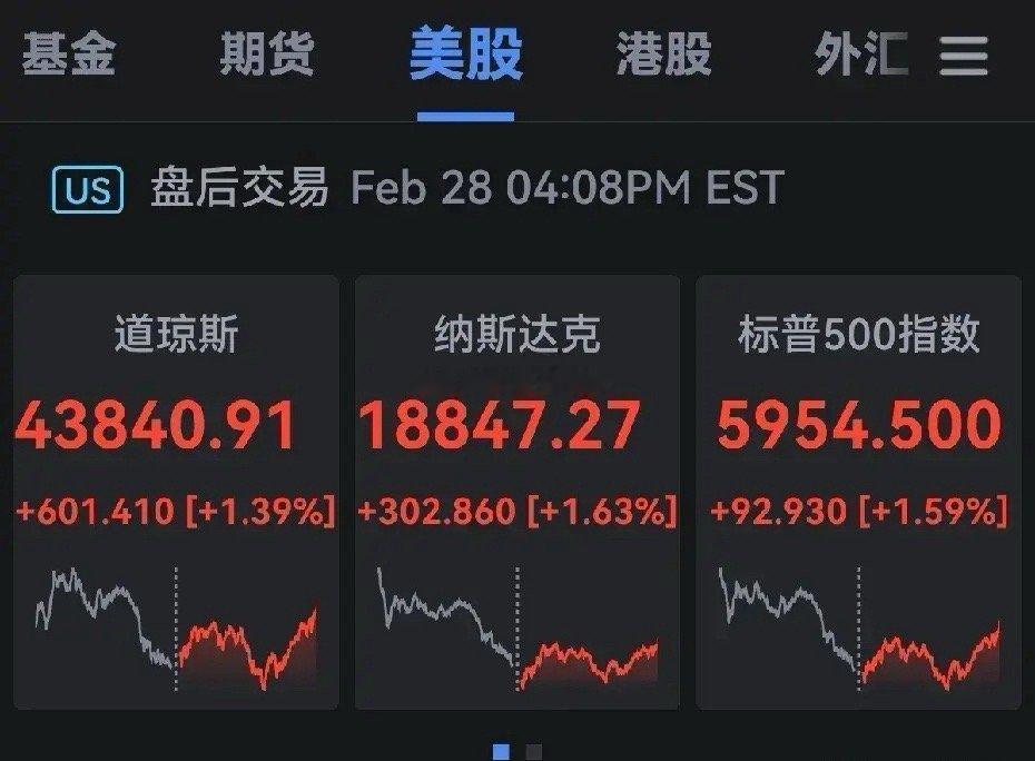 隔夜美股三大指数集体收阳，纳斯达克指数终结了六连阴。1、板块方面热门中概股多数下