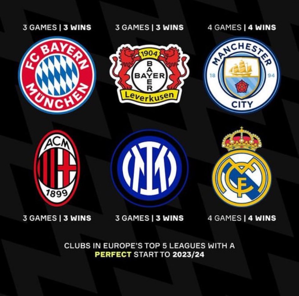 OneFootball：这些俱乐部在欧洲五大联赛中有着完美的开局。 #halam