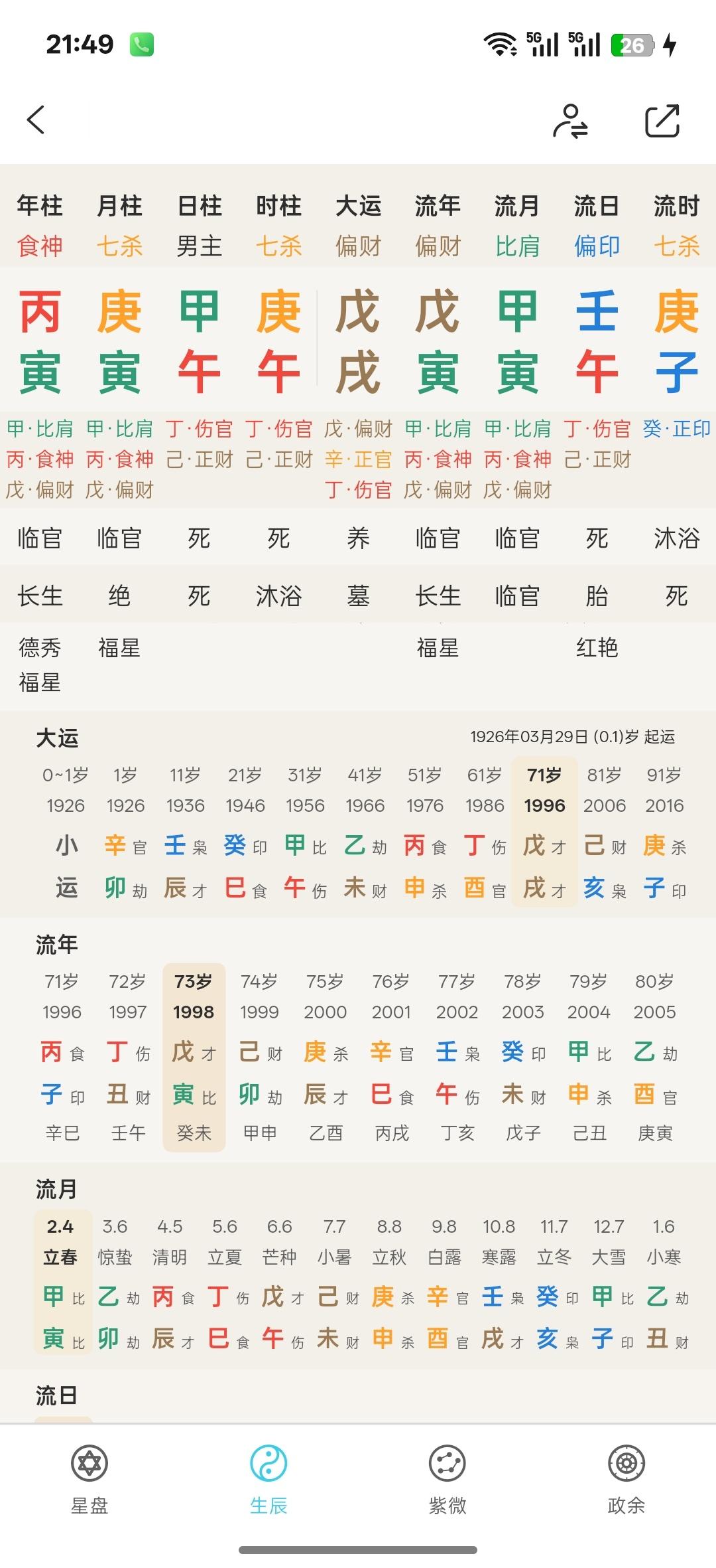 是一位大人寿终正寝，功德圆满飞升了丁酉运，戊戌运，管了美联储18年半成功应对了丁