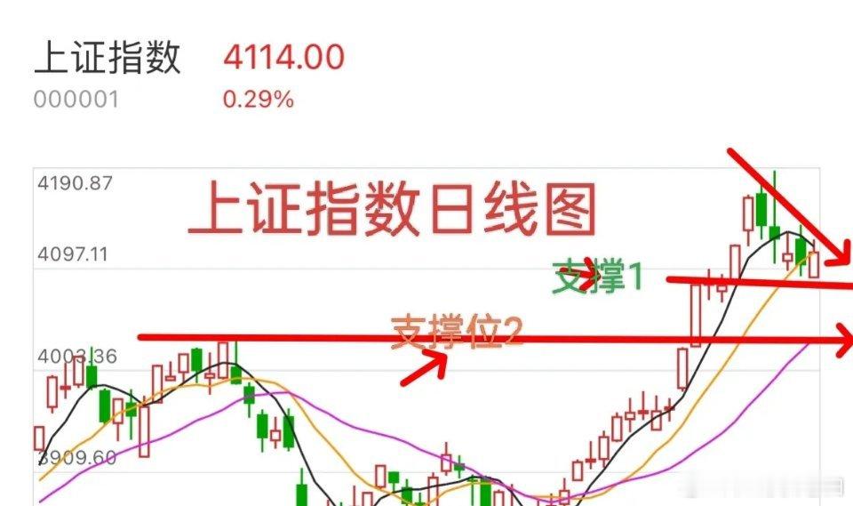 盘后市场有重磅消息，黄金再次创历史新高，最高检对扰乱市场要出手！     昨天下