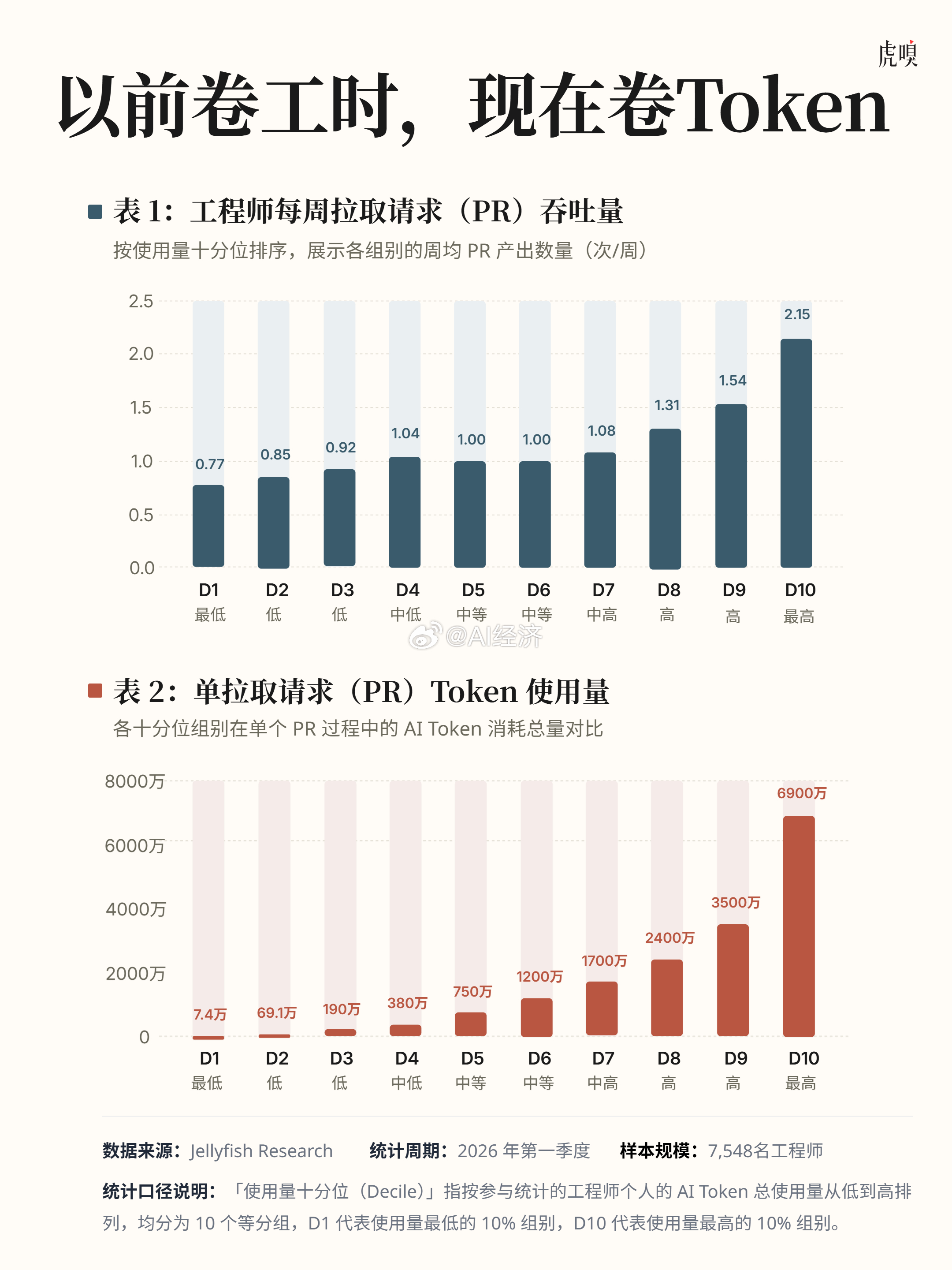 AI时代，新的“摸鱼方式”出现了这两年，微软、亚马逊、Meta这些硅谷大厂，原本