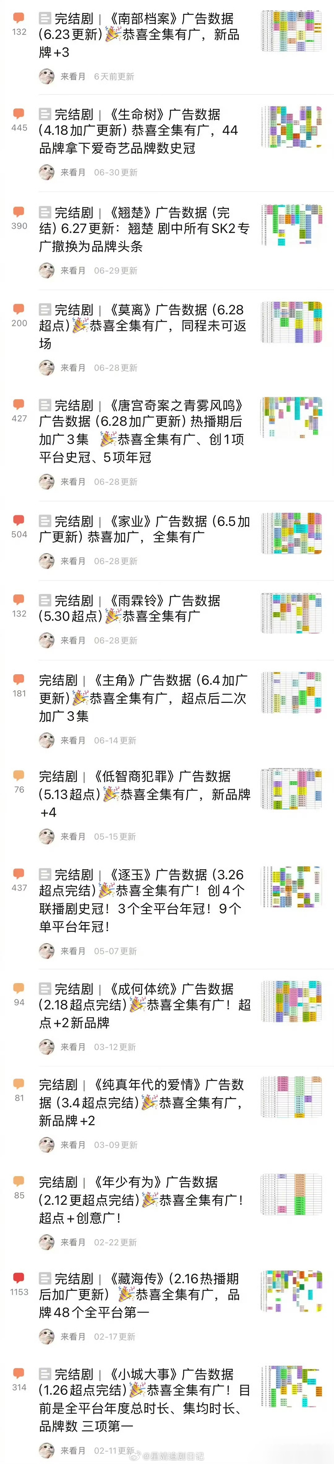 2026年满广剧集统计，共15部……共建蔬果园🥕🥕🥕🥕🥕暑期档这么多?