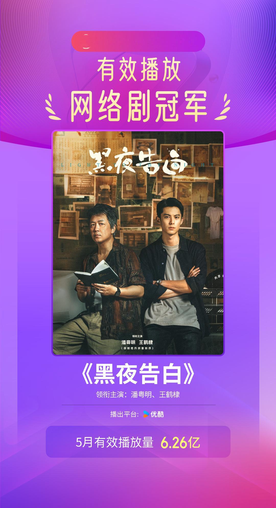 王鹤棣酷云5月影响力之星👑，剧集综艺双开花，唤醒文娱市场活力黑夜告白猫眼网络剧
