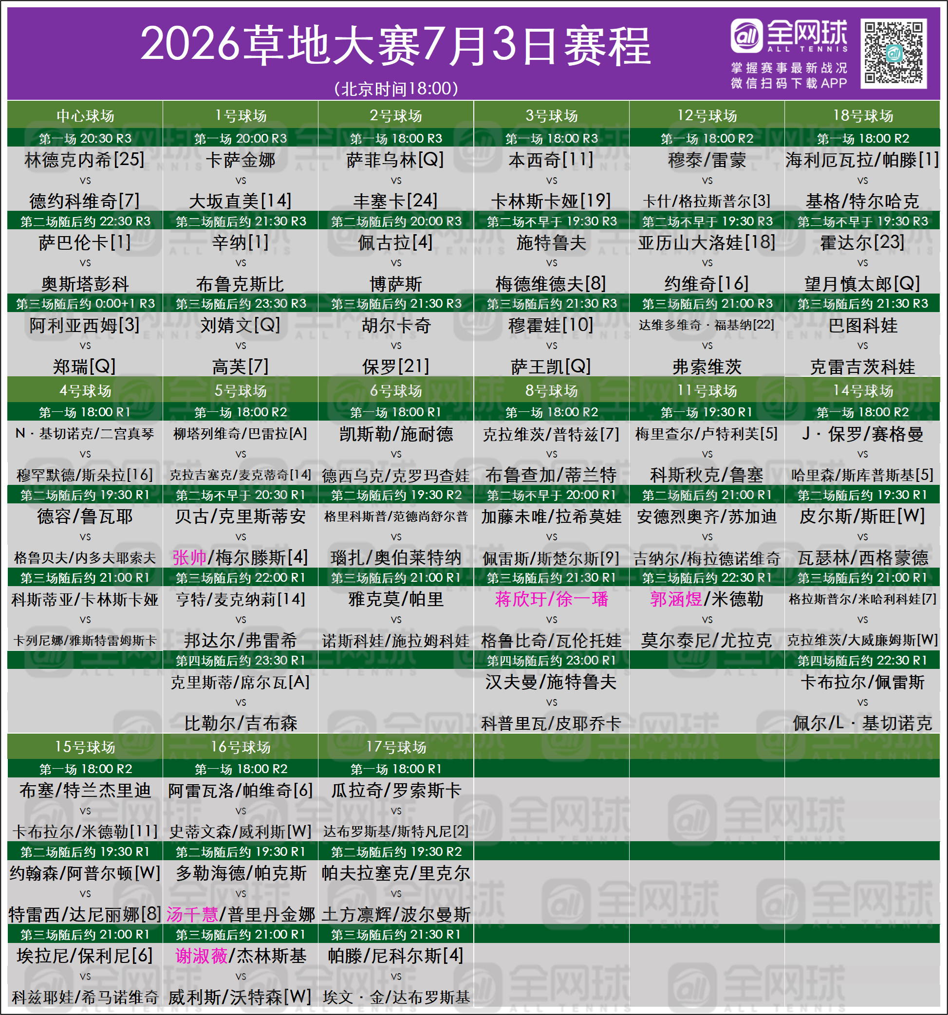 温网2026 昨日赛果➕今日赛程温网