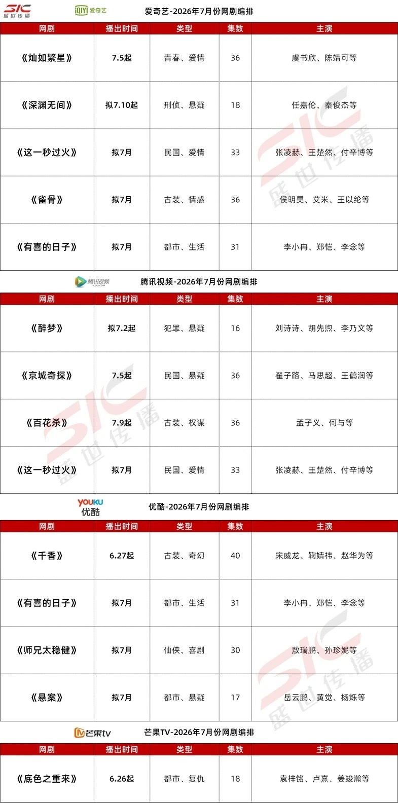 暑假档拟排播电视剧 