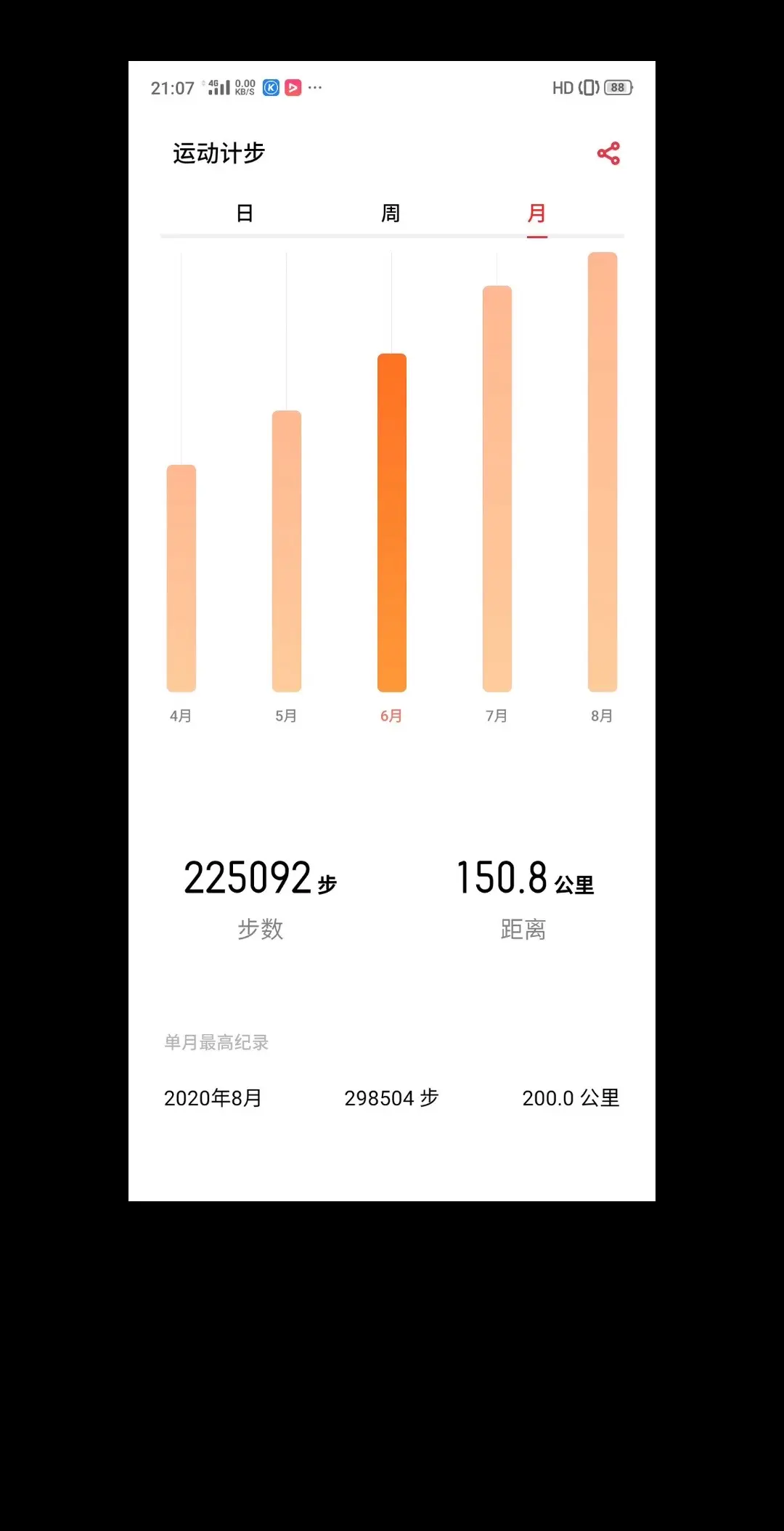 二十二岁能坚持下来 二十七岁也能坚持下去。因为跑步真的改变我很多 没结...