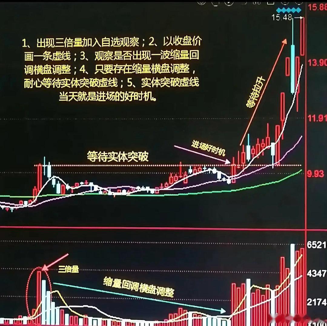 这样的图形，才有博弈的必要。作为一个股市投机选手，首先要搞清楚什么样的图形后续会