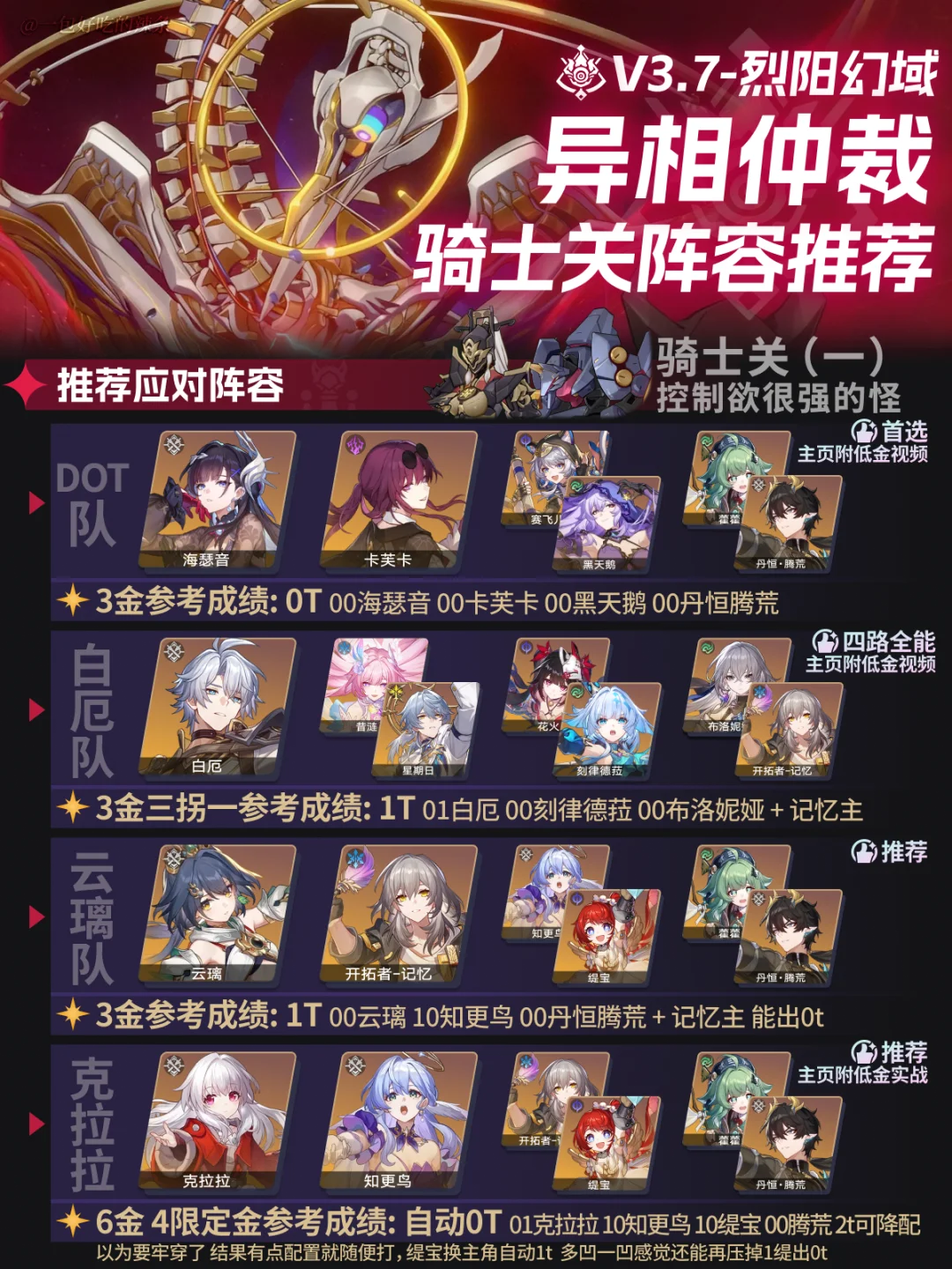 3.7异相仲裁丨三骑士关阵容推荐&思路