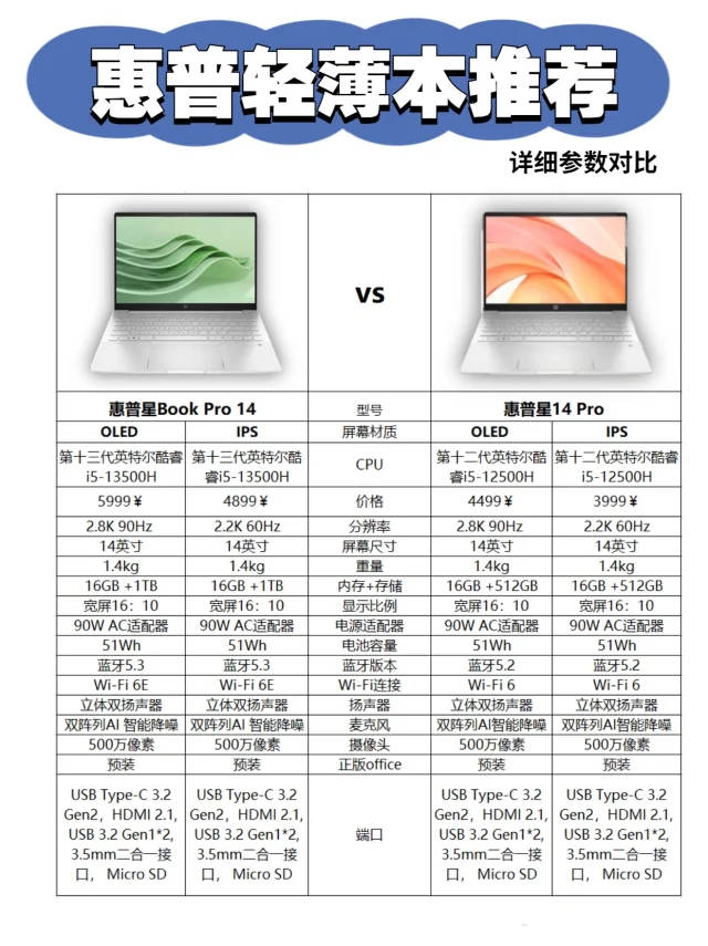 开学季轻薄本推荐❗️惠普星系列笔记本怎么选
