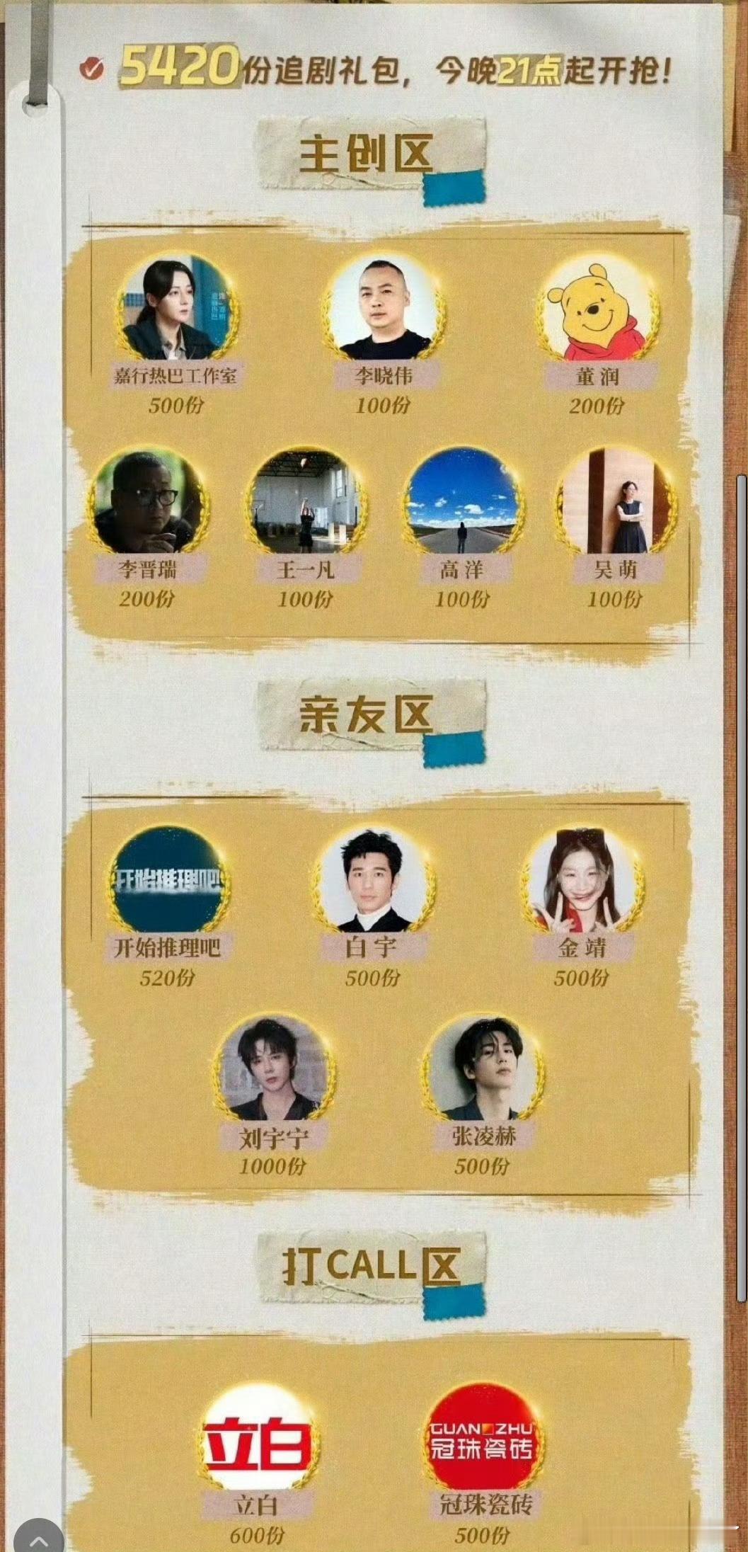 嘉行给88新剧《利剑玫瑰》包了500场，8粉要闹了[笑cry] ​​​